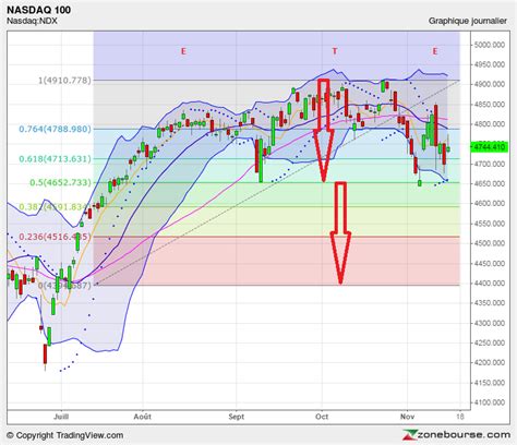 zone bourse